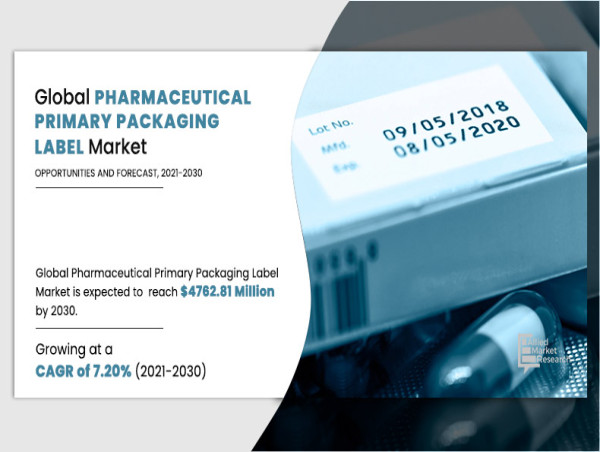  Pharmaceutical Primary Packaging Label Market Witness Highest Growth in Near Future | At a CAGR of 7.20% by 2030 