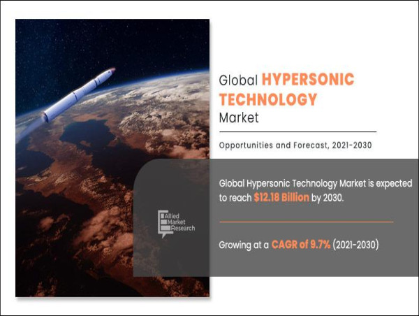  Hypersonic Technology Market Size Worth USD 12.18 billion By 2030 | Growth Rate (CAGR) of 9.7% 