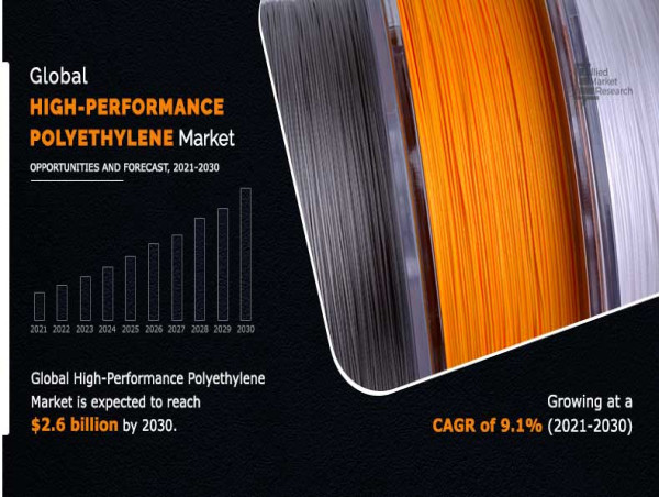  High-Performance Polyethylene Market Report Details Increasing Demand, Growth Analysis and Future Outlook by 2030 