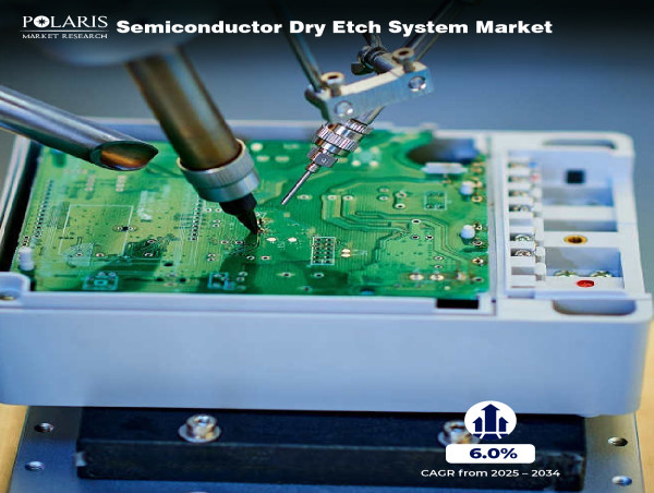  Semiconductor Dry Etch System Market Projected to Hit US$ 29.87 Billion by 2034, with 6.00% CAGR Growth 