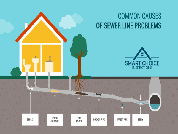  Smart Choice Inspections Brings Sewer Scope Inspections In-House for New Jersey Homeowners 