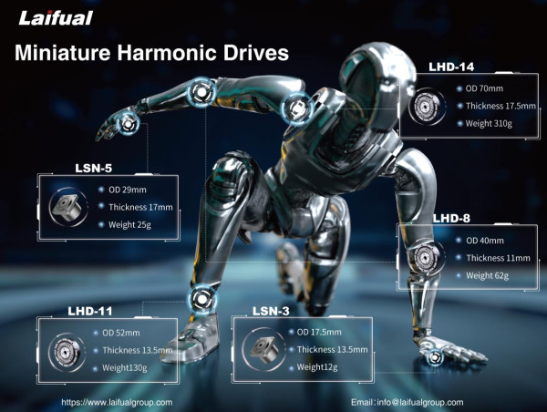  Laifual Launches Innovative Miniature Harmonic Gearboxs for Next-Gen Humanoid Robot 