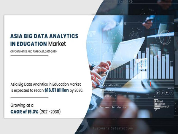  Asia Big Data Analytics in Education Market Size, Share, Growth and Trend Forecast, 2030 