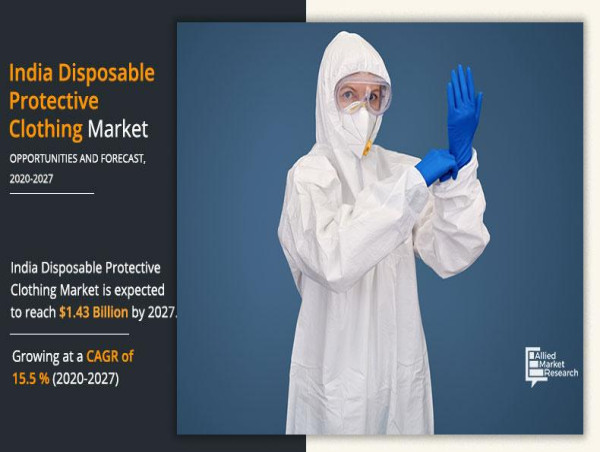  Disposable Protective Clothing in India Market Size, Industry Share and Business Analysis Report, 2027 