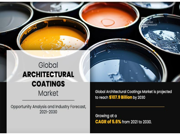  Architectural Coatings Market Set for Explosive Growth, Projected to Reach USD 107.9 Billion by 2030 