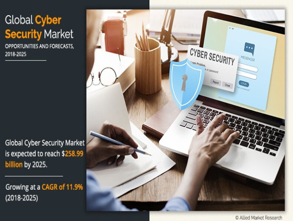  Cyber Security Market Worth $578.2 Billion by 2033, Booming Worldwide with Latest Demands 