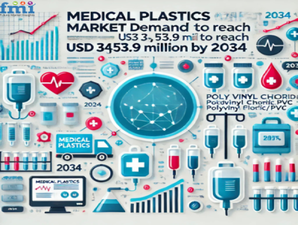  Medical Plastics Market to Reach USD 34.55 Billion by 2034 Driven by Key Segments and Materials 