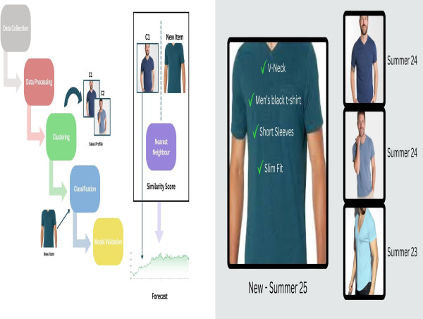  Belle AI Unveils Next-Gen Like4Like Analysis for New Product Forecasting 