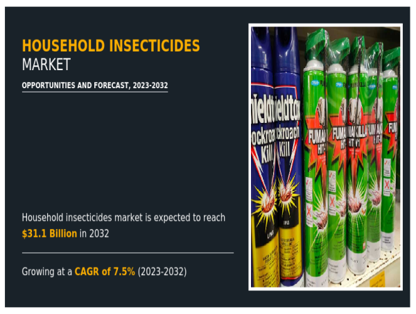  The Future of Household Insecticides Market: Emerging Applications and Industry Projections, 2032 