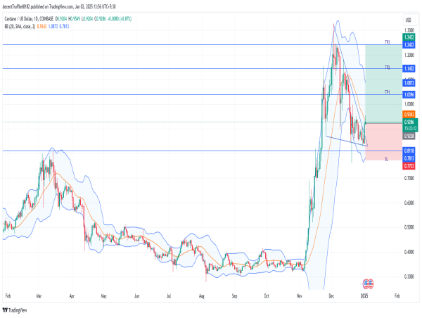  Long ADA: bullish triangle breakout signals renewed uptrend potential rally to $1.32 resistance 