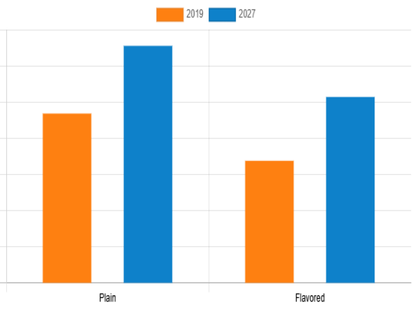 Tonic Water Market Size, Share And Growth Analysis For 2021-2027 | Q MIXERS, FEVER-TREE, DR. PEPPER SNAPPLE