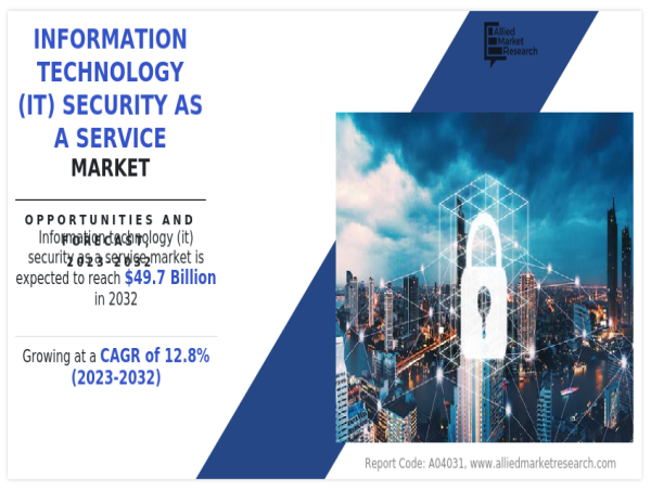  Information Technology (IT) Security as a Service Market Predicted to Grow at a CAGR of 12.8% Till 2032, Report 