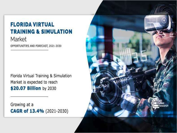  Florida Virtual Training and Simulation Market Size to Hit $20.07 billion by 2030 at 13.4% CAGR 