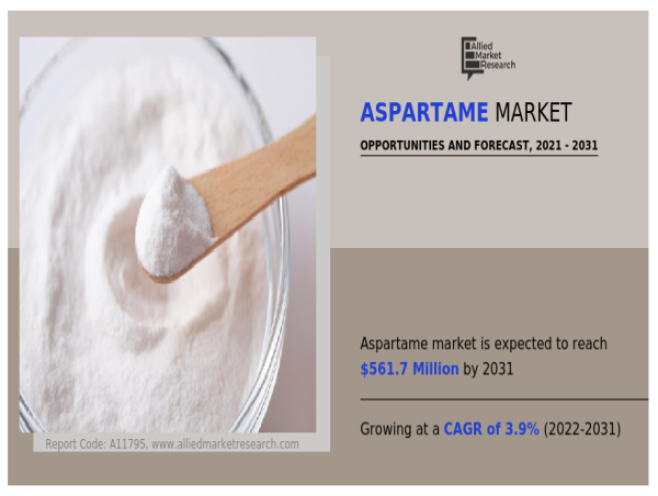  Aspartame Market Drivers Shaping Future Growth, Revenue $561.7 Mn by 2031: Ajinomoto, Vitasweet 