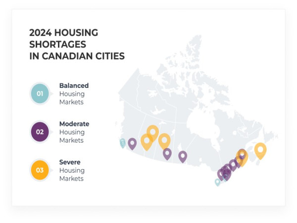  Easy Renovation Releases Study on Best and Worst Canadian Cities for Homebuyers in 2024 