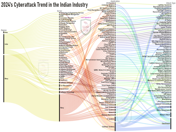 Indian Industry Cybersecurity Report 2024: Trends, Insights, and 2025 Recommendations by SecureClaw