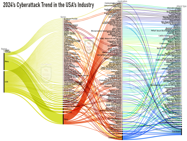  Analyzing 2024 USA Industry Cyberattack Trends: SecureClaw's Blueprint for Cybersecurity in the New Year 