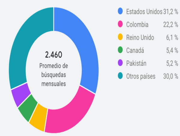 Colombia se Prepara para la Llegada de Miles de Nómadas Digitales Estadounidenses