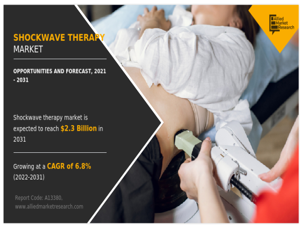 Shockwave Therapy Market Soars: M5+ IVL Catheter Revolutionizes Treatment Efficiency and Accessibility