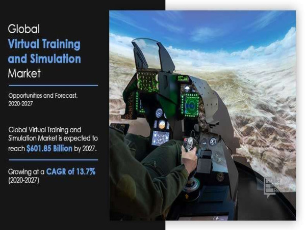  Virtual Training and Simulation Market to Expand from $601.85 Billion by 2027 | CAGR of 13.7% 