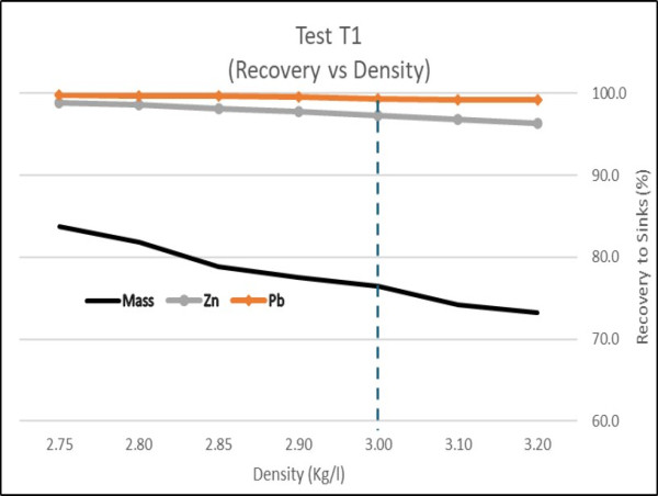  EDM Announces Successful Results of Dense Media Separation Study on High-Grade Ores of the Scotia Mine 