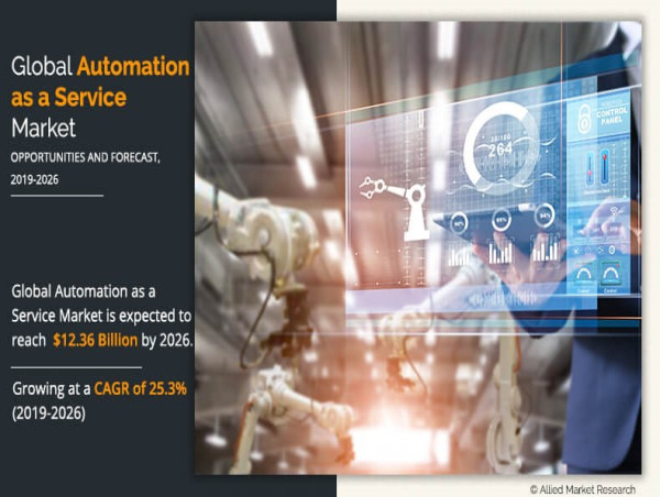 Automation as a Service Market Revenue to Boost Cross $12.36 Billion, At a Booming 25.3% Growth Rate by 2026
