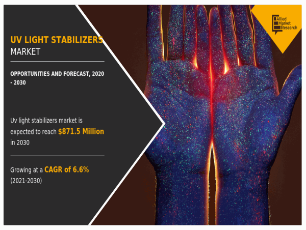  UV Light Stabilizers Market to Witness Robust Growth Through 2030: Key Drivers and Trends 