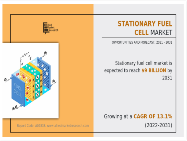  Stationary Fuel Cell Market: Driving Decentralized Power Solutions 