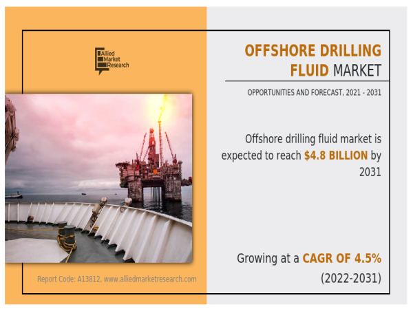 Exploring the Depths: The Growing Offshore Drilling Fluid Market