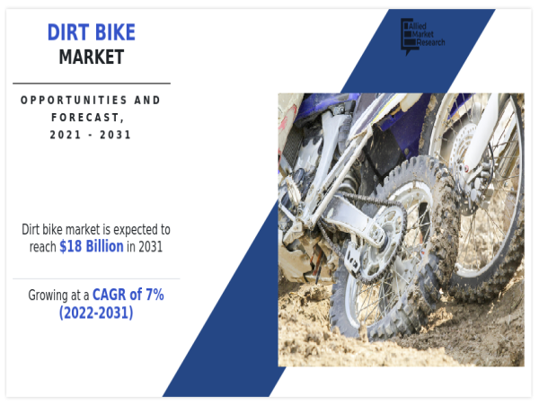  Dirt Bike Market to Hit USD 18 Billion Globally by 2031, Growing at 7.0% CAGR – Driven by Adventure Sports Boom 