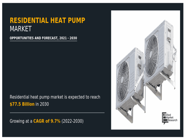  Residential Heat Pump Market: Efficient Solutions for Modern Living 