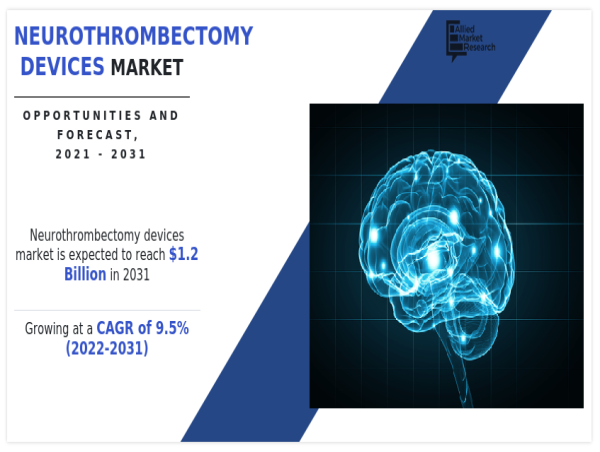  Neurothrombectomy devices Market Forecast 2031: Reaching USD 1.2 billion with a 9.5% CAGR 