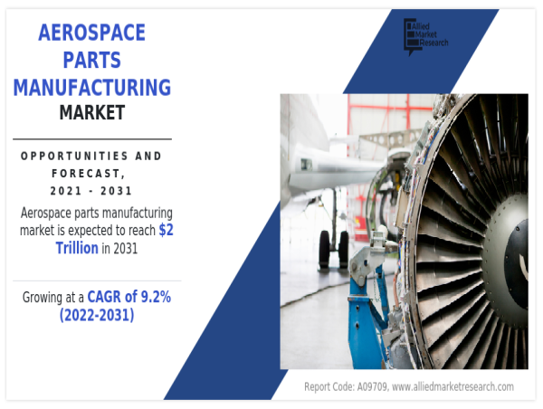  Aerospace Parts Manufacturing Market Size Rise: Expected Demand of US$ 1.94 Trillion by 2031 