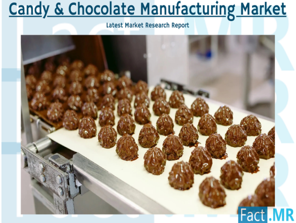  Candy & Chocolate Manufacturing Market is Expected to Reach US$ 313.33 billion With a 2.4% CAGR By 2034 