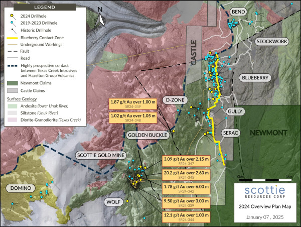  Scottie Resources Intercepts 20.2 g/t Gold over 2.60m at Scottie Gold Mine O Zone 