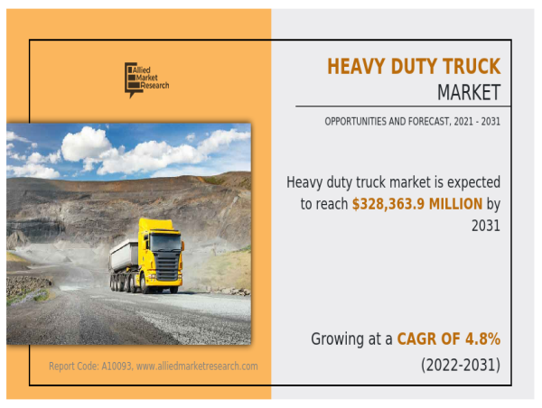  Heavy-Duty Truck Industry Set to Garner $328.36 Billion by 2031 Amid Rising Freight Demand 