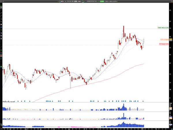  Long MSTR: MicroStrategy’s Bold Bitcoin Bet, $2B Stock Offering Fuels Rebound, Eyeing $500 