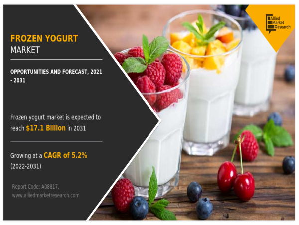  Frozen Yogurt Market is Expected to Expand at a CAGR of 5.2%: Demand, Scope, Size, and Growth by 2031 