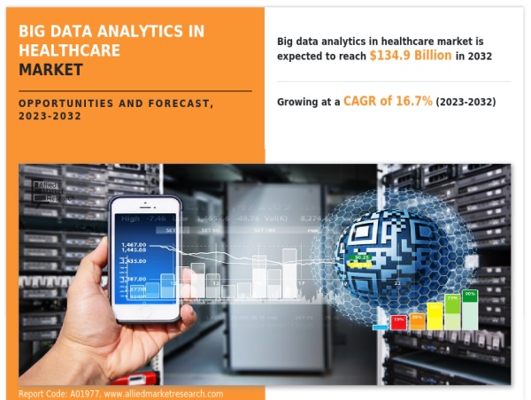  Big Data Analytics in Healthcare Market Set to Surge: Key Trends and Growth Projections Through 2032 