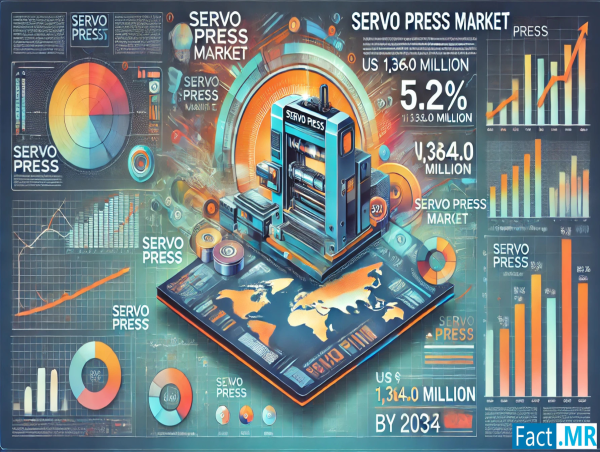 Servo Press Market to Expand at a 5.2% CAGR, Reaching $1.36 Billion by 2034, Reports Fact.MR
