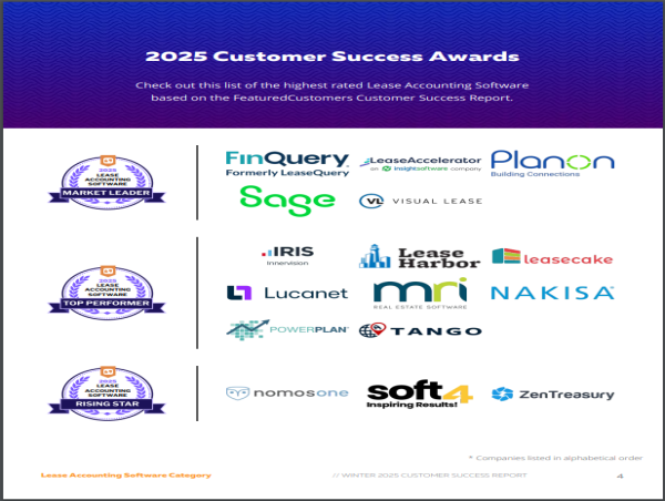  The Top Lease Accounting Software Vendors According to the FeaturedCustomers Winter 2025 Customer Success Report 