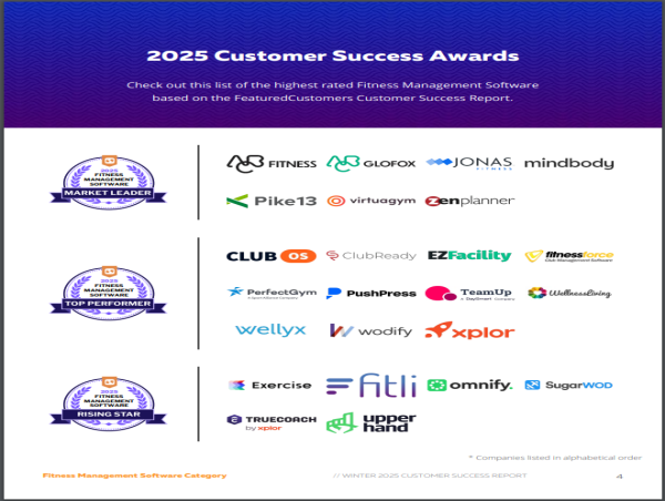  The Top Fitness Management Software Vendors According to the FeaturedCustomers Winter 2025 Customer Success Report 