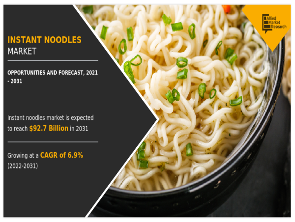 Instant Noodles Market is Thriving Worldwide: $99.8 billion by 2032