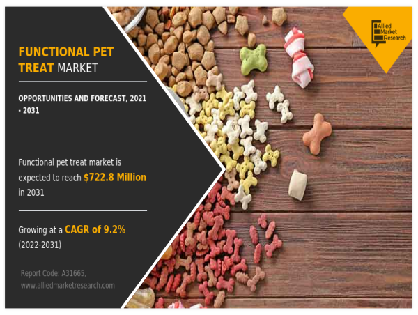  Functional Pet Treat Market by Growth, Emerging Trends and Forecast by 2022 to 2031 