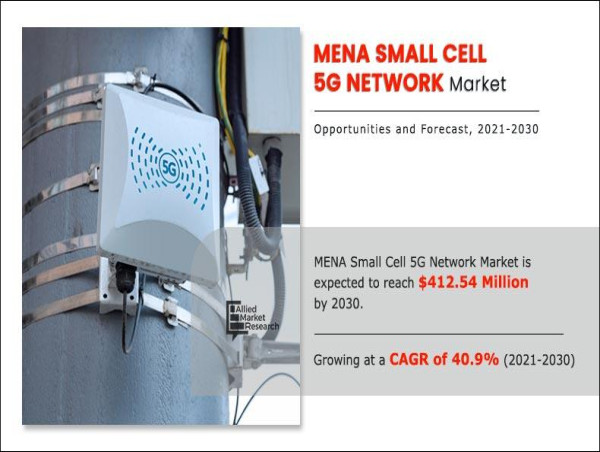  MENA Small Cell 5G Network Market is Set to Experience Considerable Growth in 2030 | At a CAGR of 40.9% 