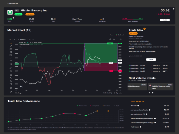  Acuity Trading Unveils AI-Powered TradeSignals: A New Era of Automated Trading Insights 