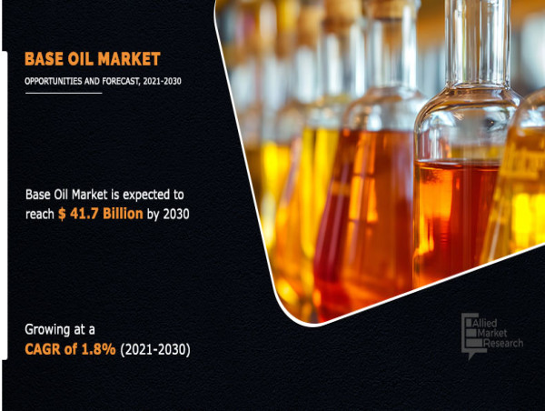  An Overview of the Expanding Landscape of the Global Base Oil Market from 2021 to 2030 