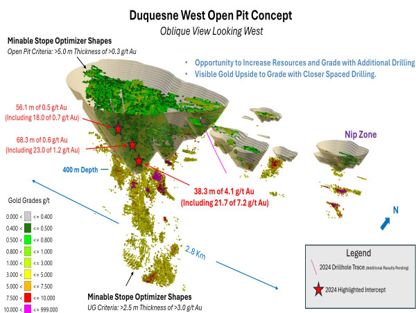  Emperor Metals Drilling Confirms Broad Gold Mineralization in Conceptual Open Pit Model, Highlighting 21.7m at 7.2 g/t Au, 24.8m at 1.8 g/t Au, and Visible Gold Occurrences. 