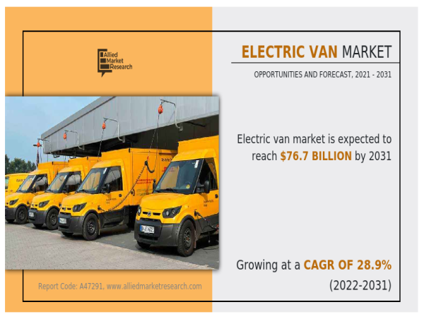  Electric Van Market to Reach $76.7 Billion Globally by 2031: Key Trends and Growth Insights 