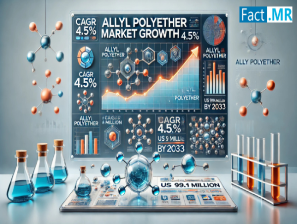  Allyl Polyether Market is Predicted to Reach US$ 99.1 Million by 2033, Expanding at a CAGR of 4.5% | Fact.MR 